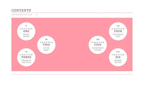 Table of contents layout with chapter titles on a pink background