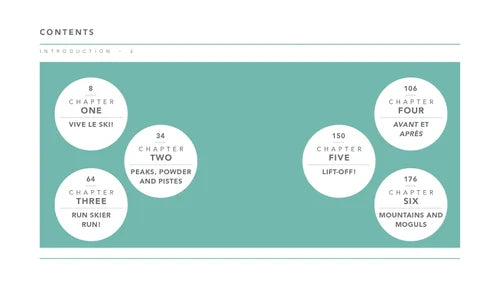 Table of contents with chapter titles on a teal background