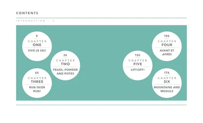 Table of contents with chapter titles on a teal background