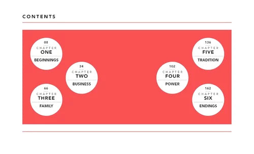 Book chapter table of contents on a red background with white text