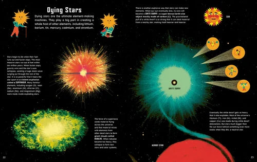 Illustration of dying stars with educational text on a cosmic background