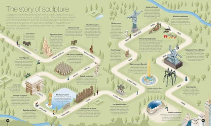 Diagram of the story of sculpture with various sculptures and time periods labeled.