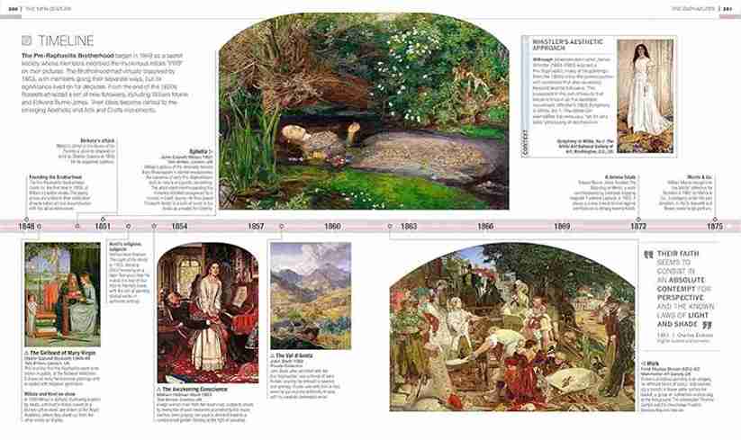 Timelines Of ART (Damaged)