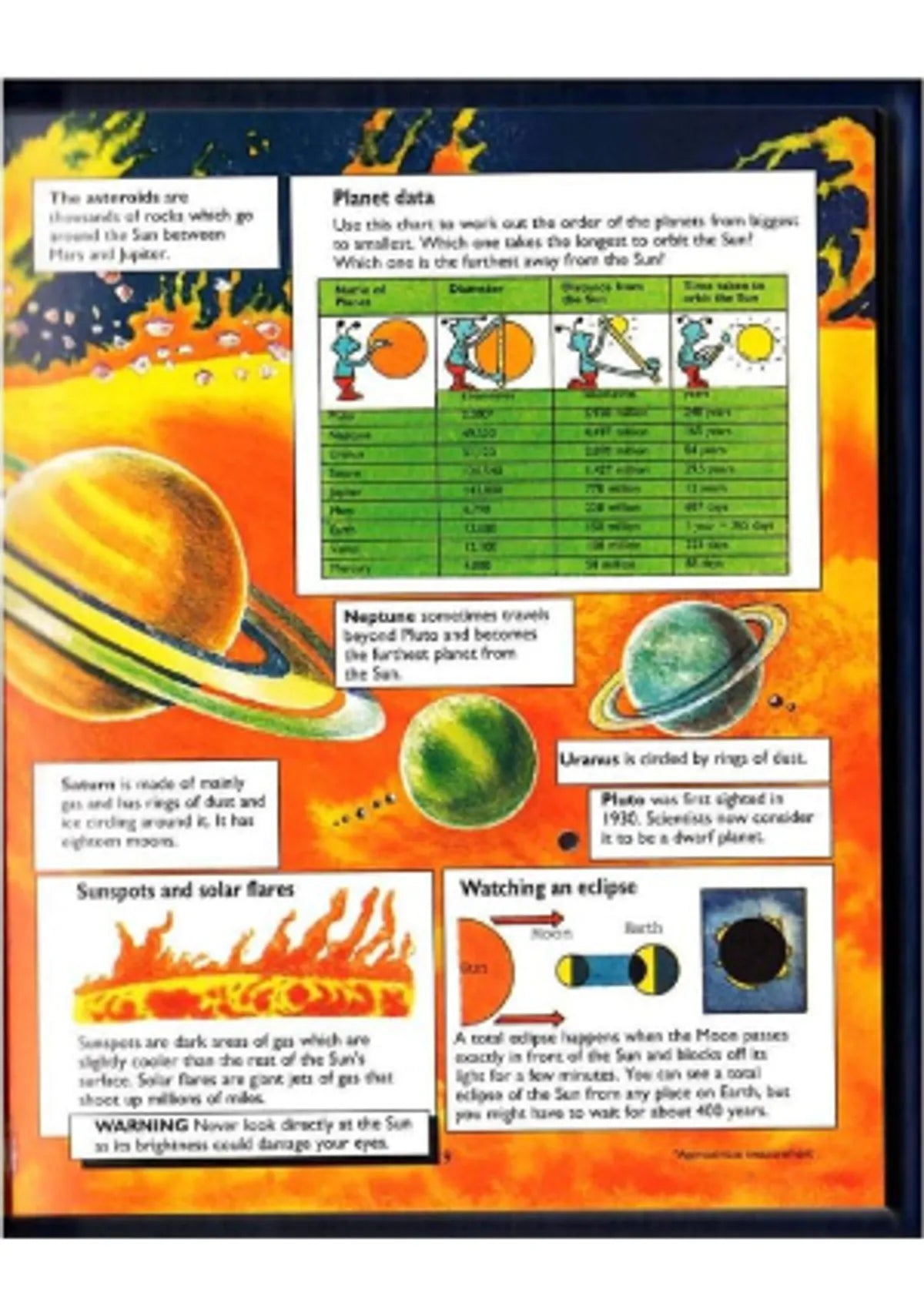 Educational poster about planets with illustrations and text.