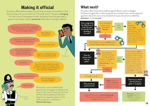 Educational infographic about the police process and criminal justice system.