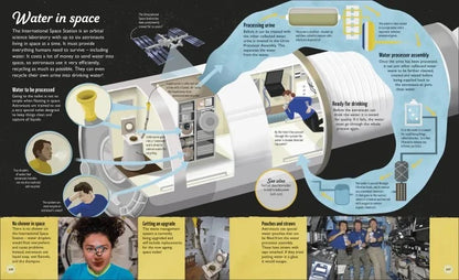 Diagram of water processing system on the International Space Station with text and images.