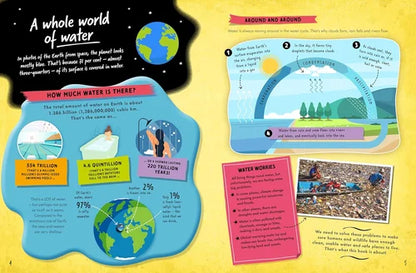 Watery Planet: How a Water Crisis is Impacting Our World