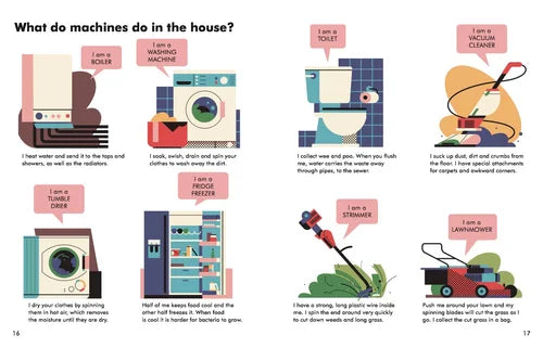 Illustrations of household appliances with text explaining their functions.