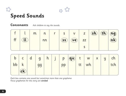 Sheet of Speed Sounds with consonant sounds and phonetic representations on a white background.