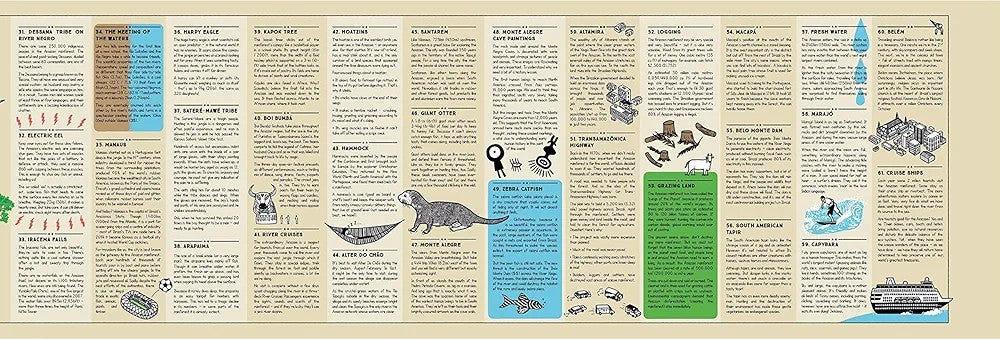 Unfolding Journeys Amazon Adventure