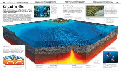 EARTH! Planet - Smithsonian
