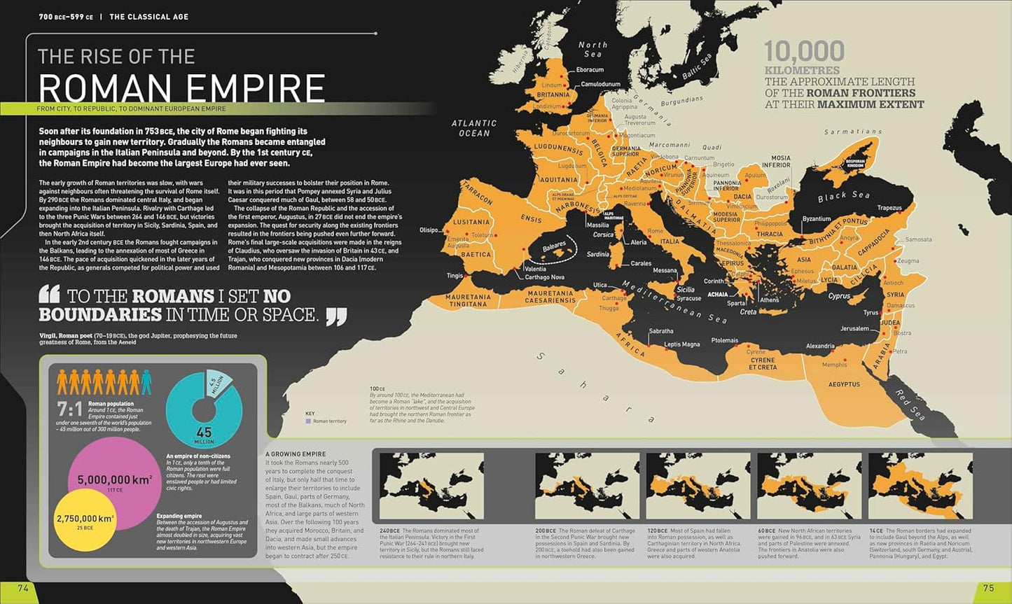 History Year By Year