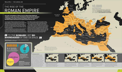 History Year By Year