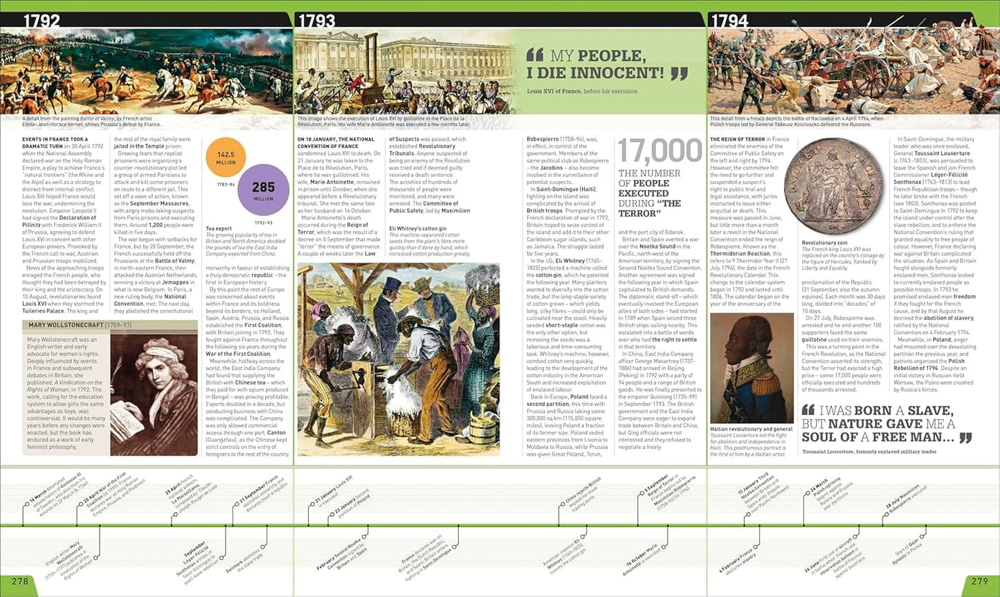 History Year By Year