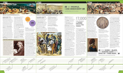 History Year By Year