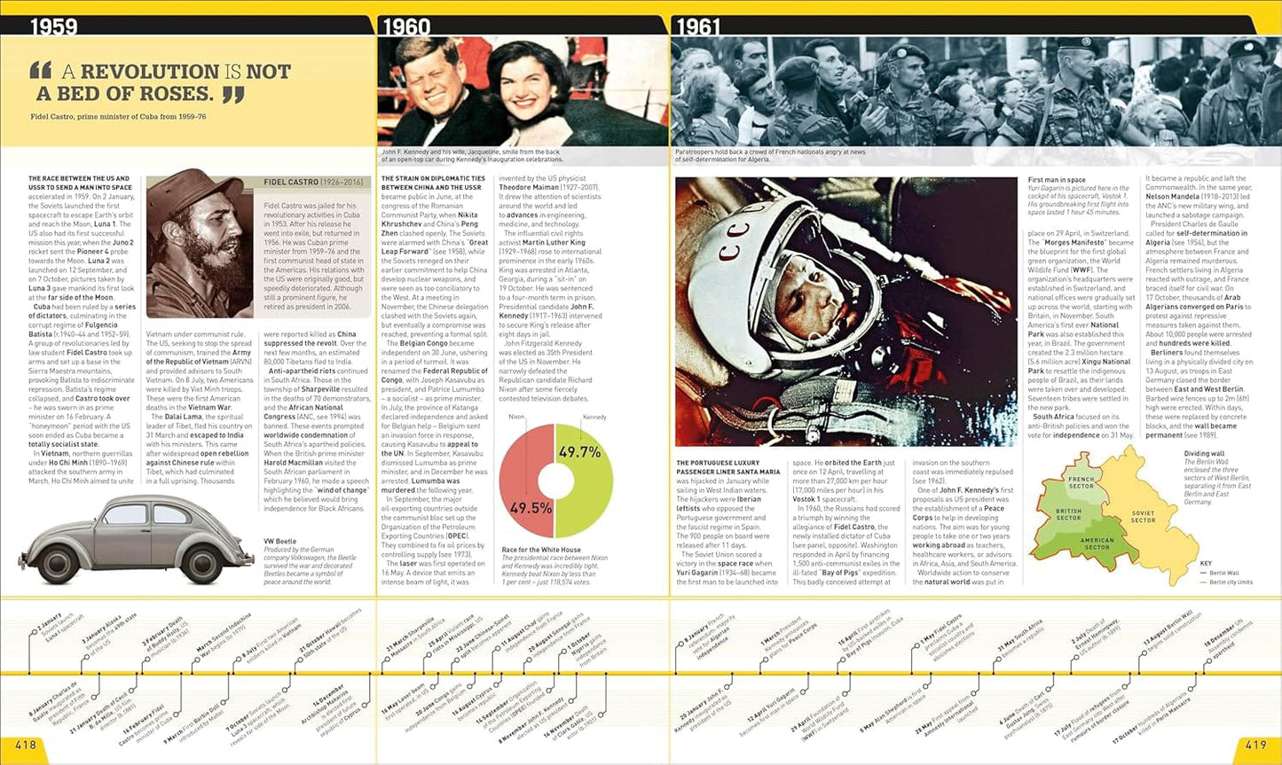 History Year By Year