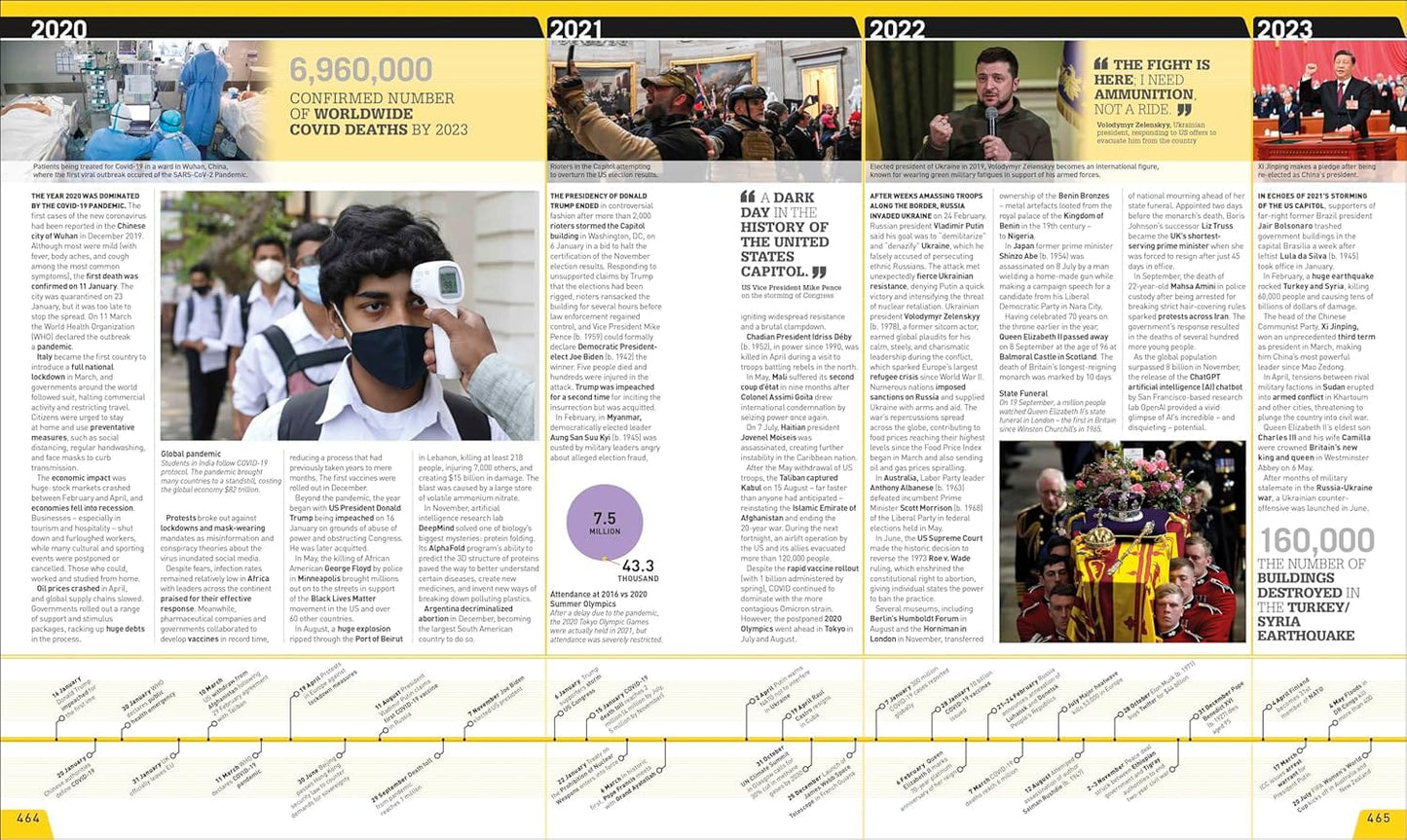 History Year By Year