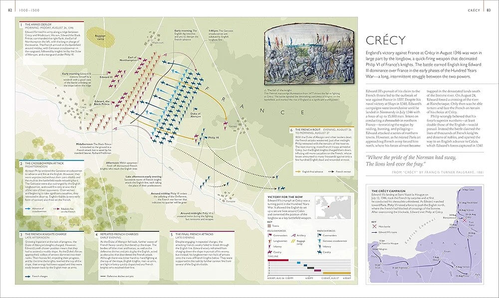 Smithsonian Battles Map By Map (Slightly Rough Condition)