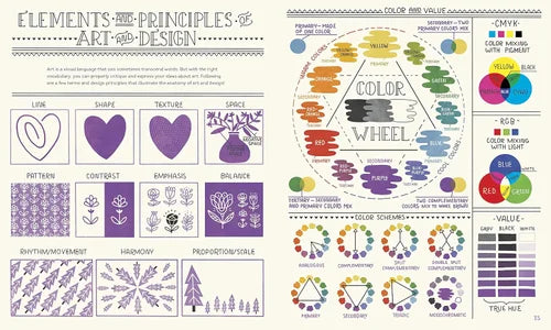 Educational poster on elements and principles of art with color wheel and design concepts.