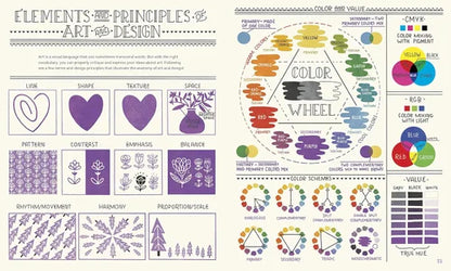 Educational poster on elements and principles of art with color wheel and design concepts.